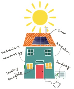 Retrofit event 28 Jan 2026 - p